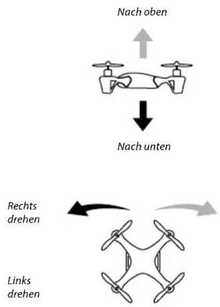 Carson X4 Cage Copter - Vorsicht - 2