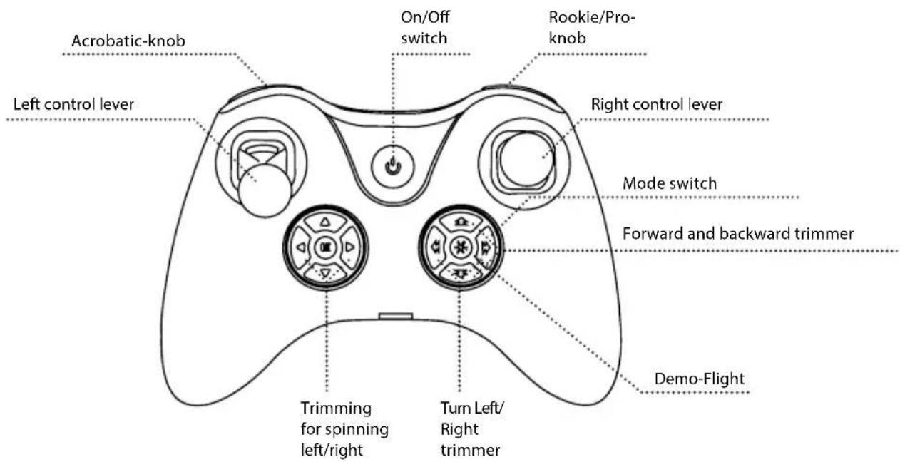 Carson X4 Cage Copter - FoUr cHannel remote control tranSmltter - 1
