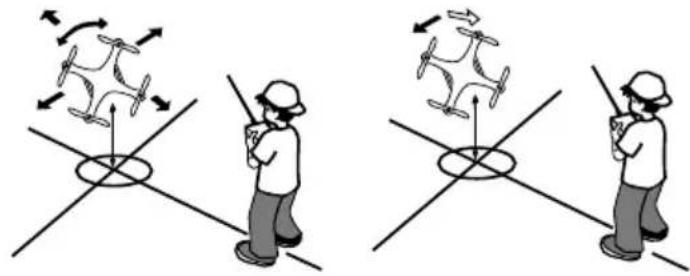 Carson X4 Cage Copter - Rumpfspitze dreht sich nach links: - 1