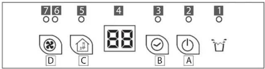 Solis Easy Dry Compact 708 - BEDIENELEMENTE: LED-Anzeigen und Display - 1