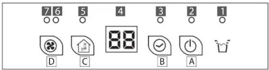 Solis Easy Dry Compact 708 - COMANDI: Spie LED e display - 1