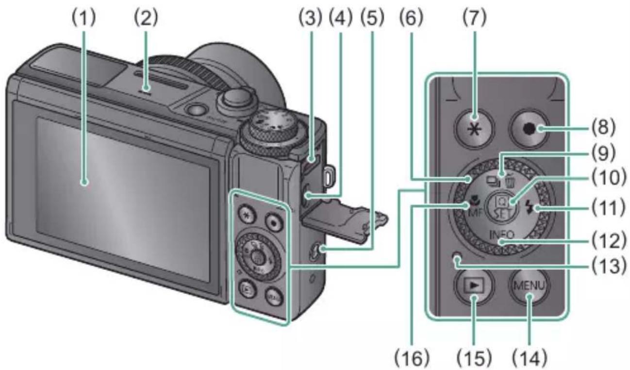 CANON PowerShot G7X Mark III - Arrière - 1