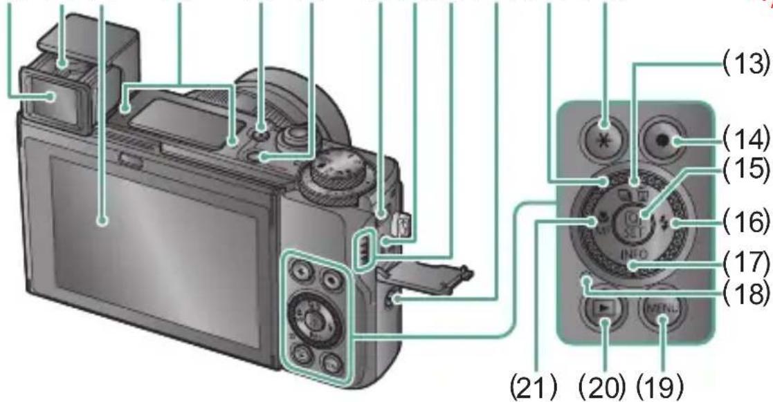 CANON PowerShot G5 X Mark II - Arrière - 1