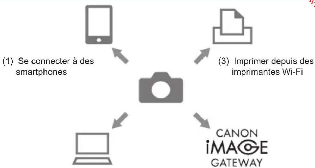 CANON PowerShot G5 X Mark II - Fonctions sans fil disponibles - 1