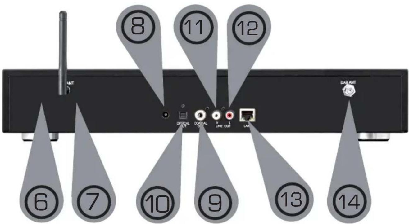 Telestar DABMAN i500 BT - IMAGES - 2