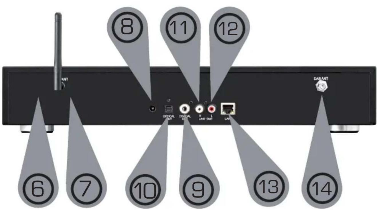 Telestar DABMAN i500 BT - ABBILDUNGEN - 2