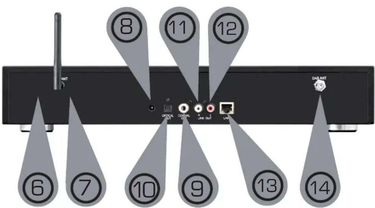 Telestar DABMAN i500 BT - AFBEELDINGEN - 2