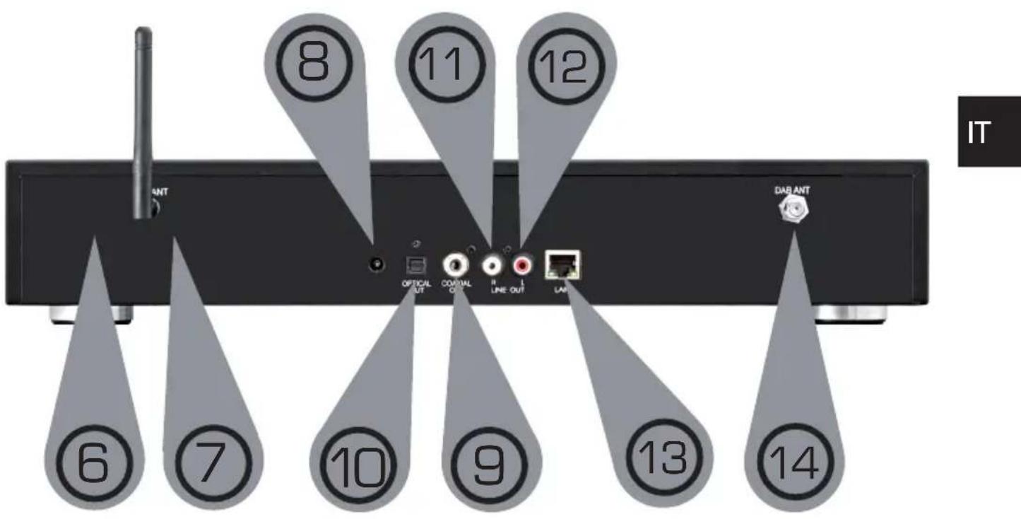 Telestar DABMAN i500 BT - LLUSTRAZIONI - 2