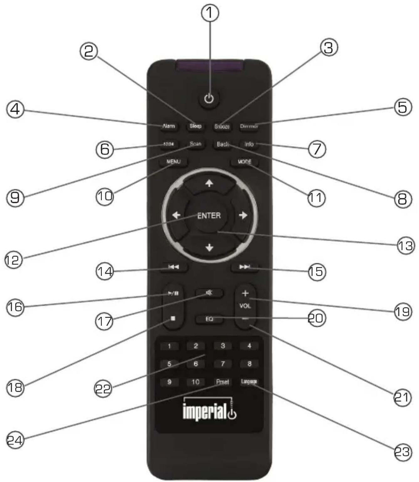 Telestar DABMAN d10 - C0mmANDE A DISTANCE - 1