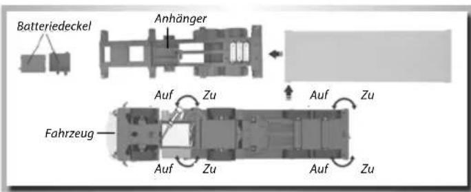 Carson MB Arocs - EINLEGENDER BATTERIEN/FAHRAKKUS - 1
