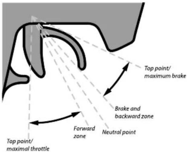 Carson Virus Race 4.1 - THROTTLE RANGE EXPLANATION - 1