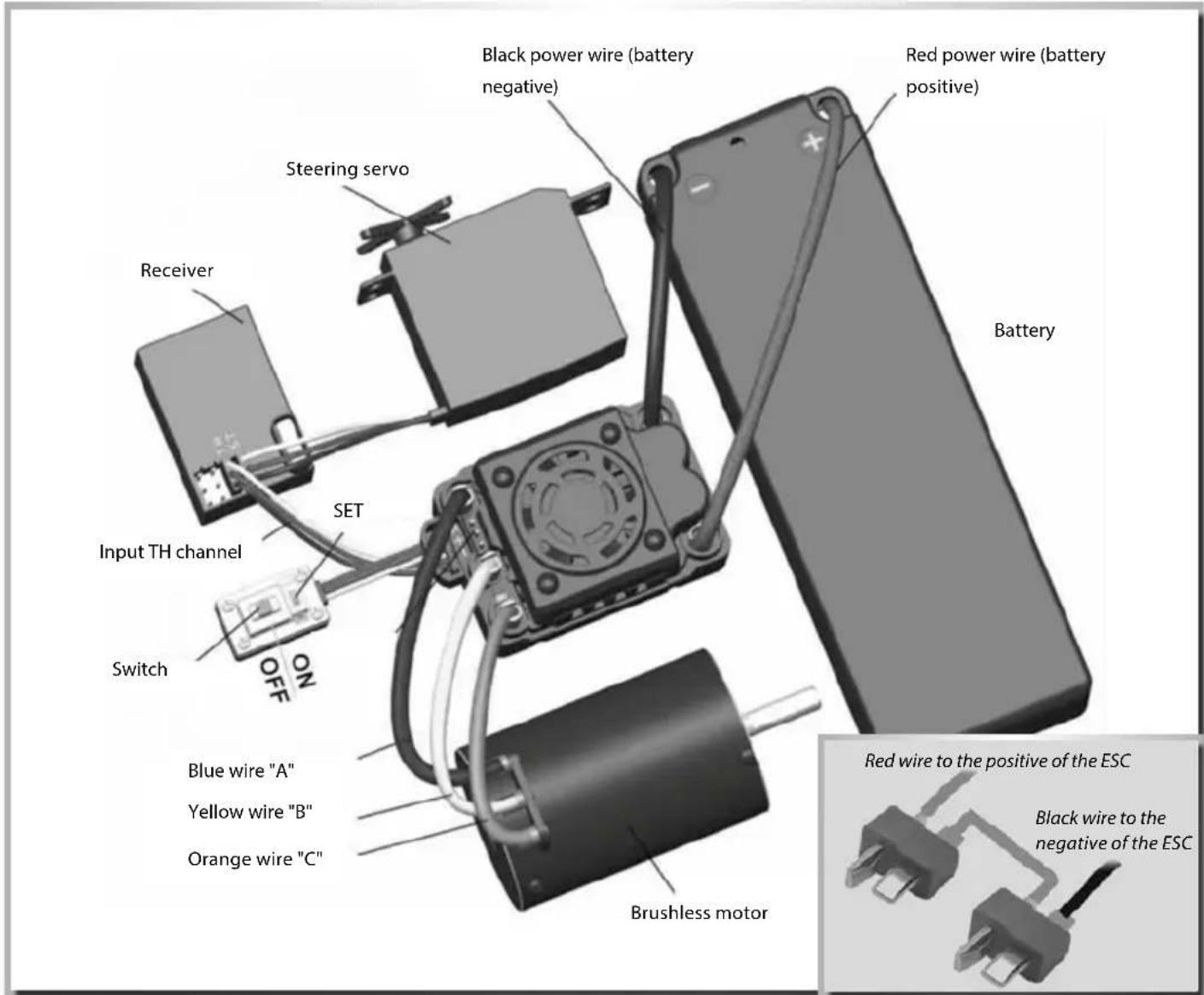 Carson Virus Race 4.1 - Connect the ESC, motor, receiver, battery and servo according to the following diagram. - 1