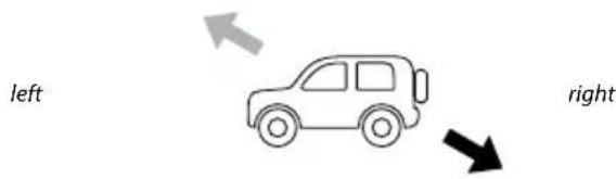 Carson The Beast - STEERING YOUR MODEL - 4