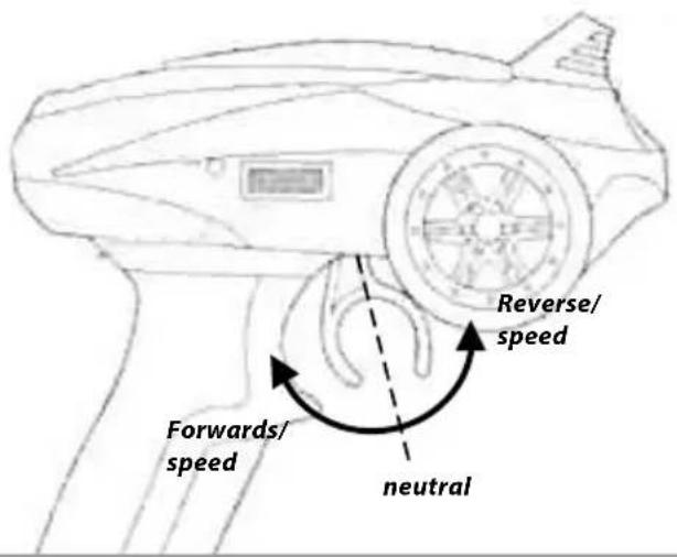 Carson The Beast - STEERING YOUR MODEL - 1