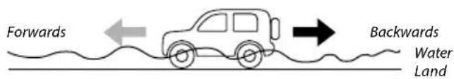 Carson The Beast - STEERING YOUR MODEL - 2