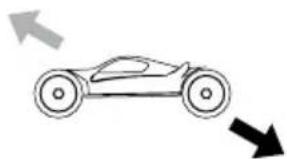 Carson Magic Machine - STEUERN DES MODELLS - 6