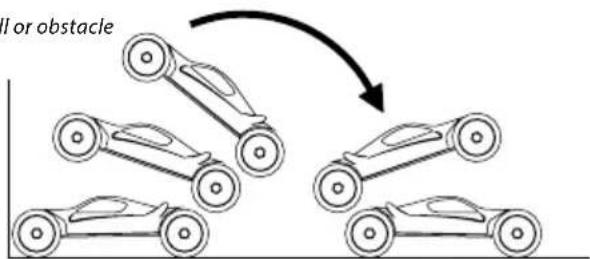 Carson Magic Machine - OFF-Road function: - 1