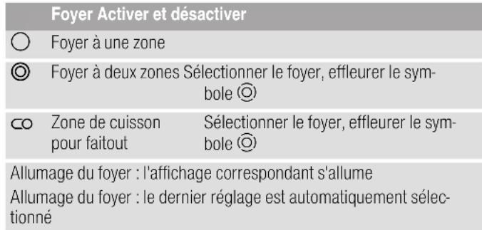 CONSTRUCTA CX5BS606 - Les foyer - 1