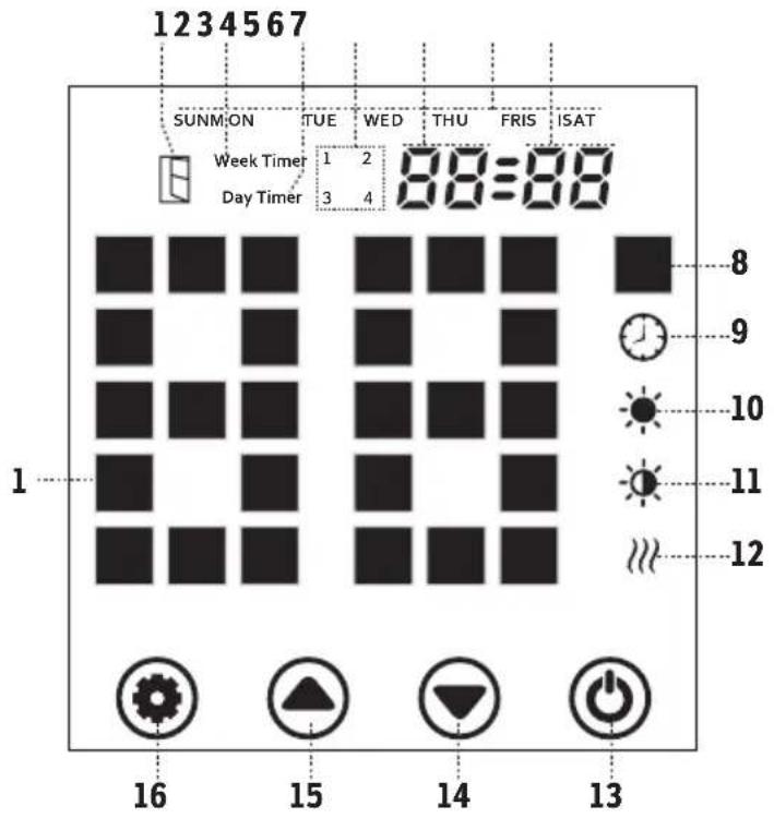 Sonnenkönig Vidro 2000 - Control panel / Remote - 1