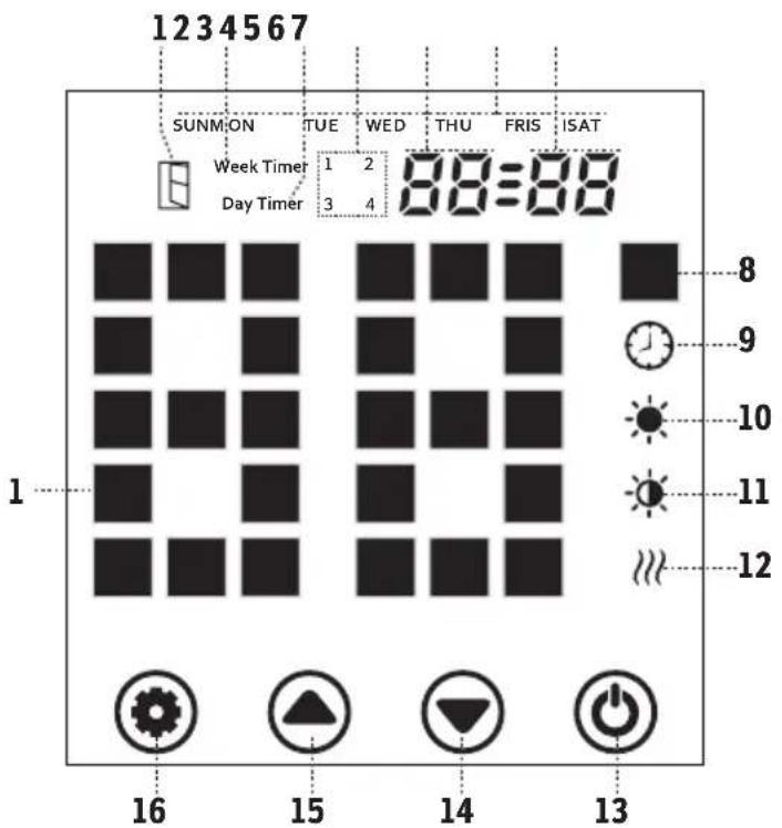 Sonnenkönig Vidro 2000 - Bedienpanel / Fernbedienung - 1