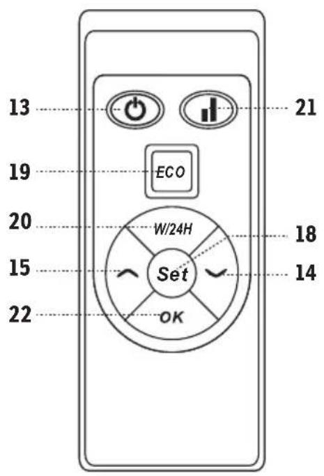 Sonnenkönig Vidro 2000 - Control panel / Remote - 2