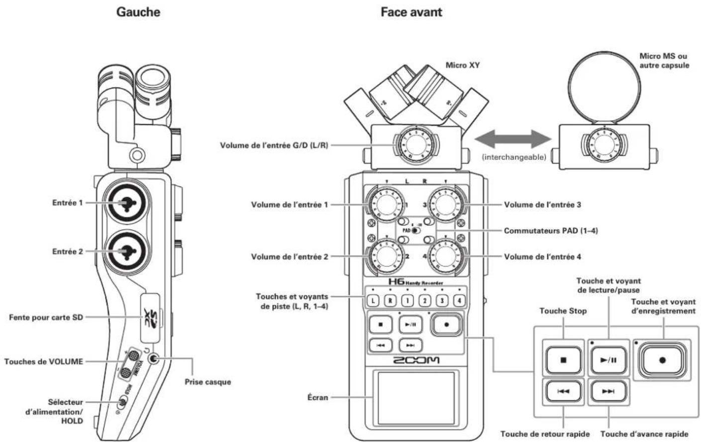 ZOOM H6 - Nomenclatures des parties - 1