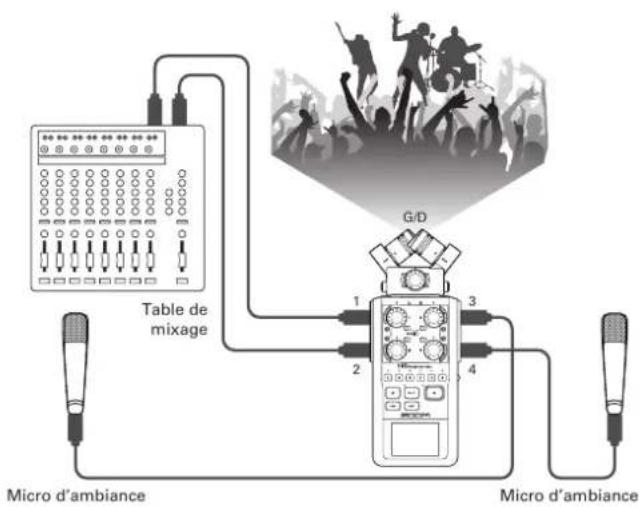 ZOOM H6 - Enregistrement de concert - 1