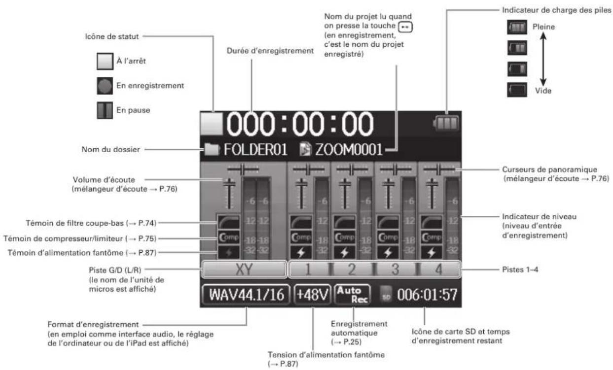 ZOOM H6 - Présentation de l'affichage - 1