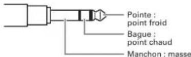 ZOOM H6 - Nomenclatures des parties - 5