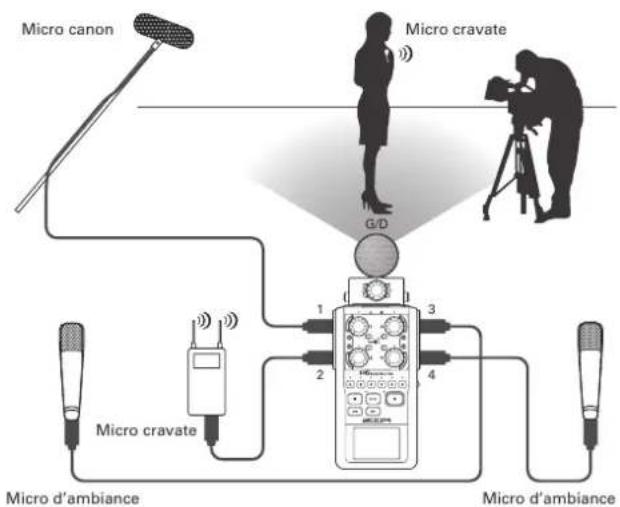 ZOOM H6 - Pour filmer - 1