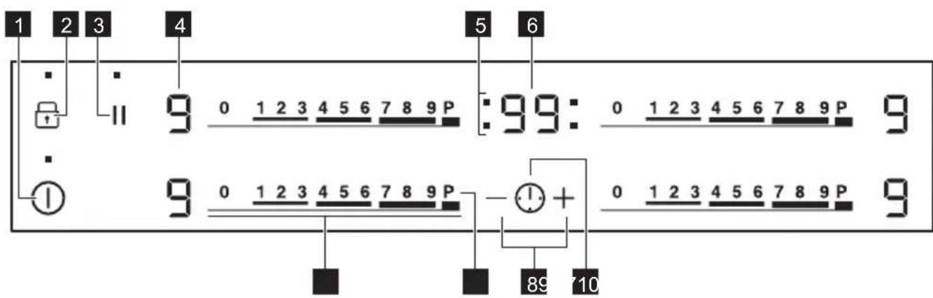 ZANUSSI ZIT8470XB - DESCRIPTION DU BANDEAU DE COMMANDE - 1