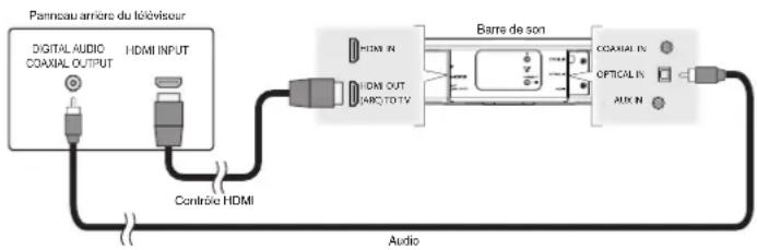 DENON DHTS516H - 2) Lecture de l'entrée HDMI (sans ARC) - Meilleur choix - 2