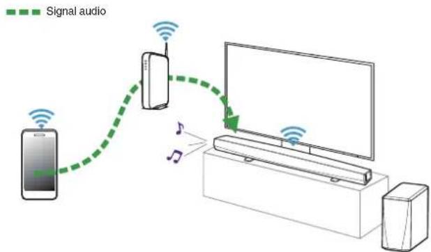 DENON DHTS516H - Lecture de musique stockée sur votre périphérique mobile - 1