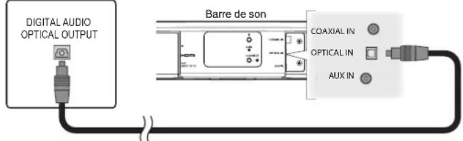 DENON DHTS516H - 3) Lecture de l'entrée optique numérique - Bon choix - 1