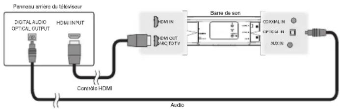 DENON DHTS516H - 2) Lecture de l'entrée HDMI (sans ARC) - Meilleur choix - 1