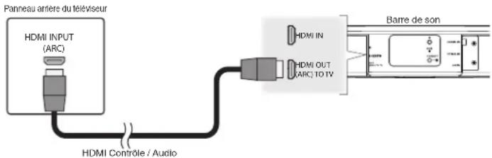 DENON DHTS516H - 1) Lecture de l'entrée HDMI (ARC) - Meilleur choix - 1