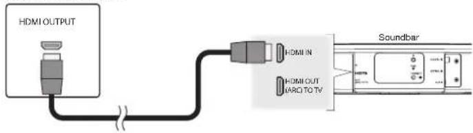 DENON DHTS516H - Raccordement de l'DHT-S516H à votre équipement HDMI - 1