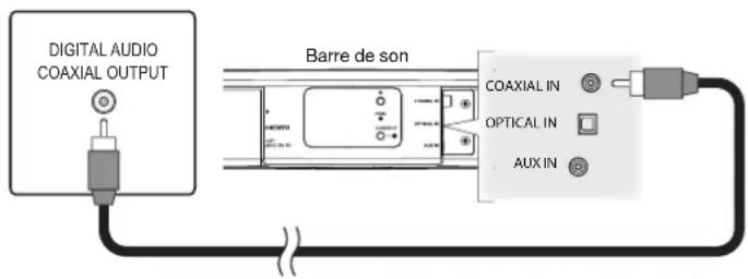 DENON DHTS516H - 4) Lecture de l'entrée coaxiale numérique - Bon choix - 1
