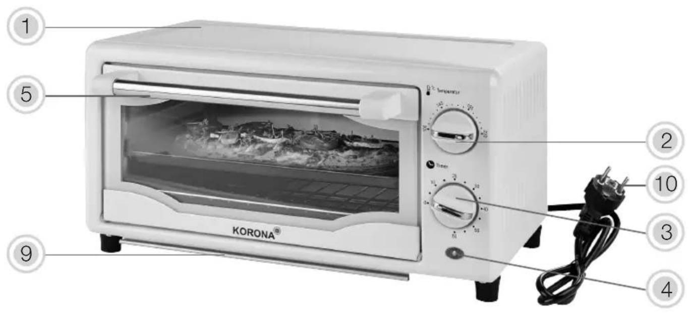 KORONA 57165 - Mise en garde! Pour prévenir toute blessure, toute détérioration de l'appareil, tout choc électrique, tout incendie et toute brûlure! - 1