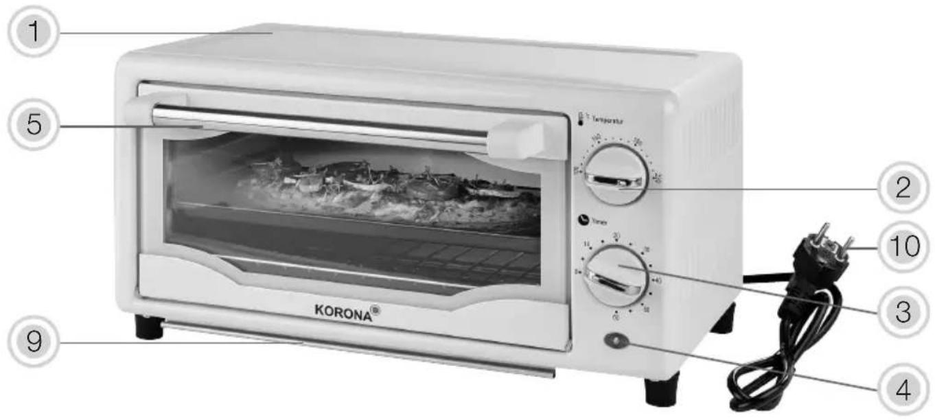 KORONA 57165 - Gebruik het apparaat niet - 2