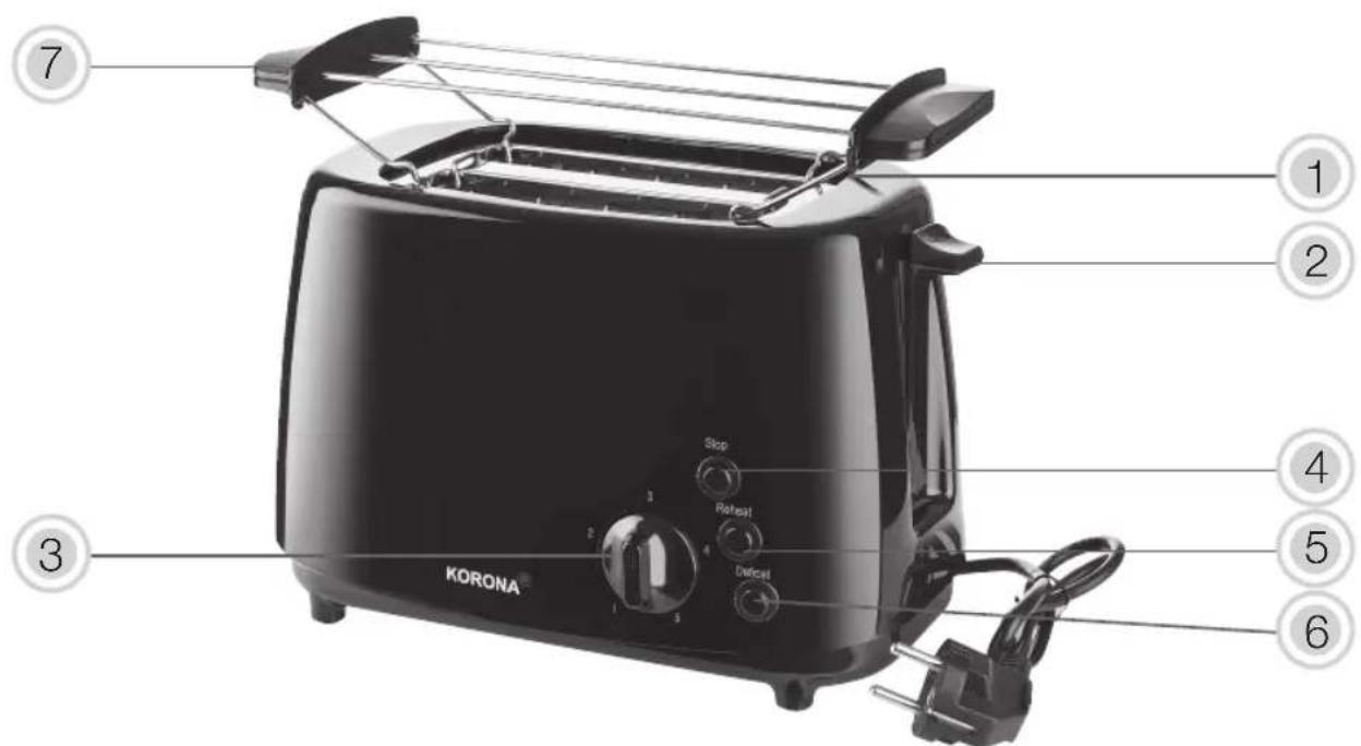 KORONA 21115 - Warning! To avoid the possibility of injury/damage to the appliance, electric shock, risk of fire and burns! - 1