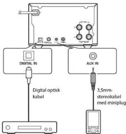 YAMAHA MCRB270D - Spela musik från externa apparater - 1