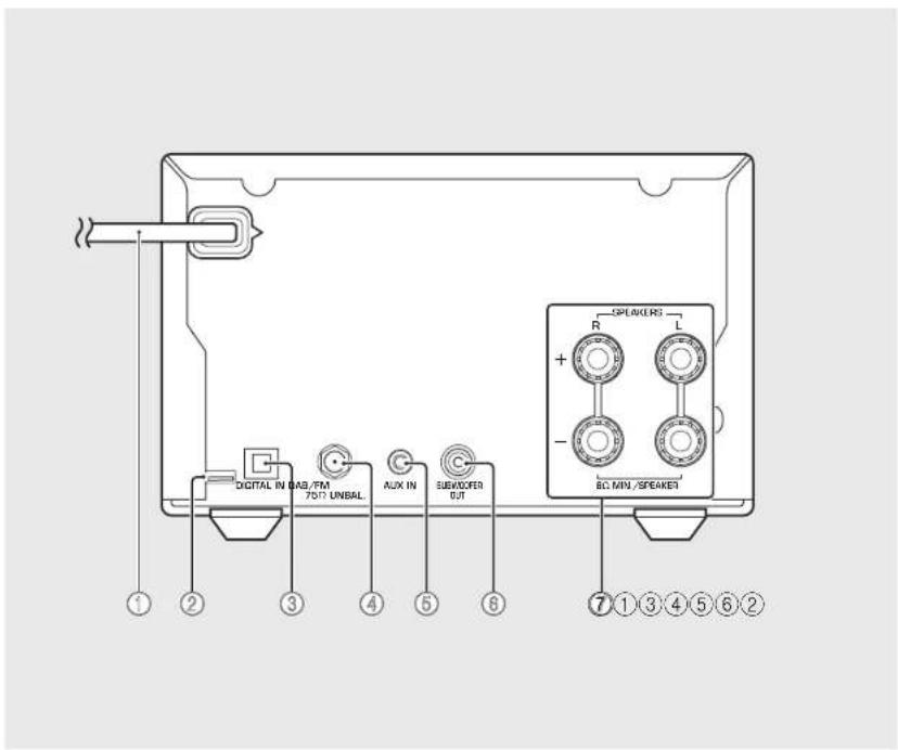 YAMAHA MCRB270D - Panel posterior - 1