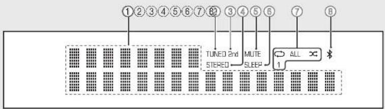 YAMAHA MCRB270D - Front panel display - 1