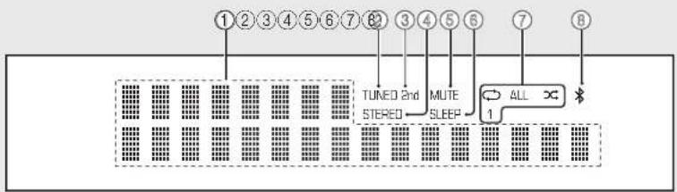 YAMAHA MCRB270D - Frontpanelens display - 1