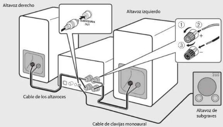 YAMAHA MCRB270D - Conexión de los altavoces - 2