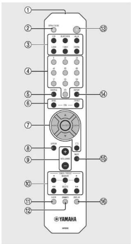 YAMAHA MCRB270D - Afstandsbediening - 1