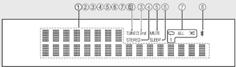 YAMAHA MCRB270D - Display del pannello frontale - 1