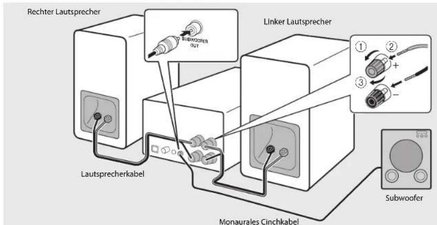 YAMAHA MCRB270D - Anschließen der Lautsprecher - 2