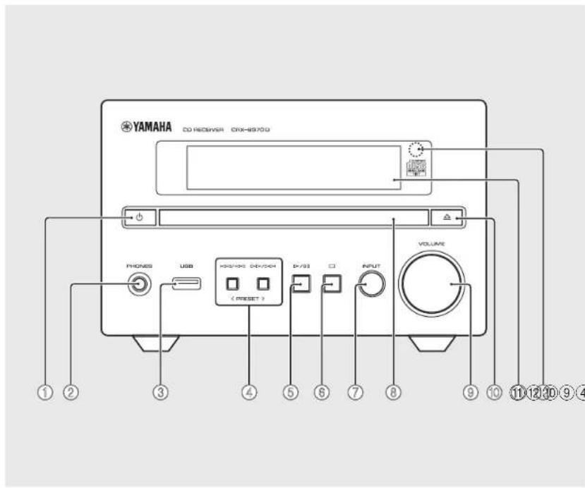 YAMAHA MCRB270D - Panel delantero - 1